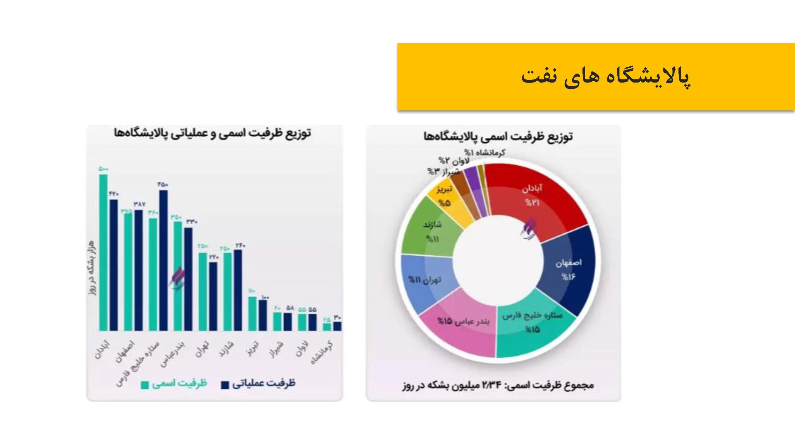میادین مشترک 