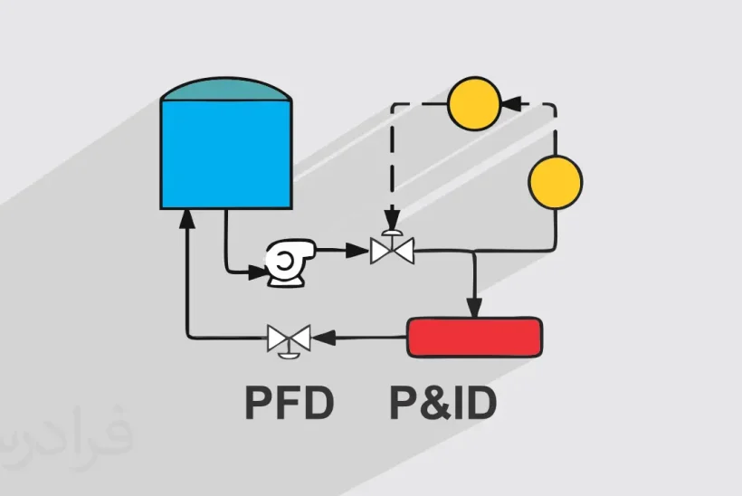 نقشه PFD , P&ID