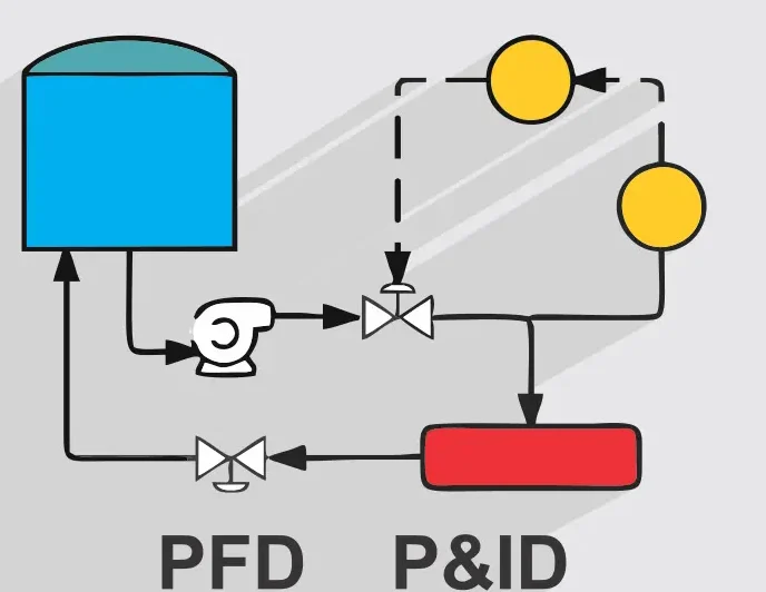 نقشه PFD , P&ID