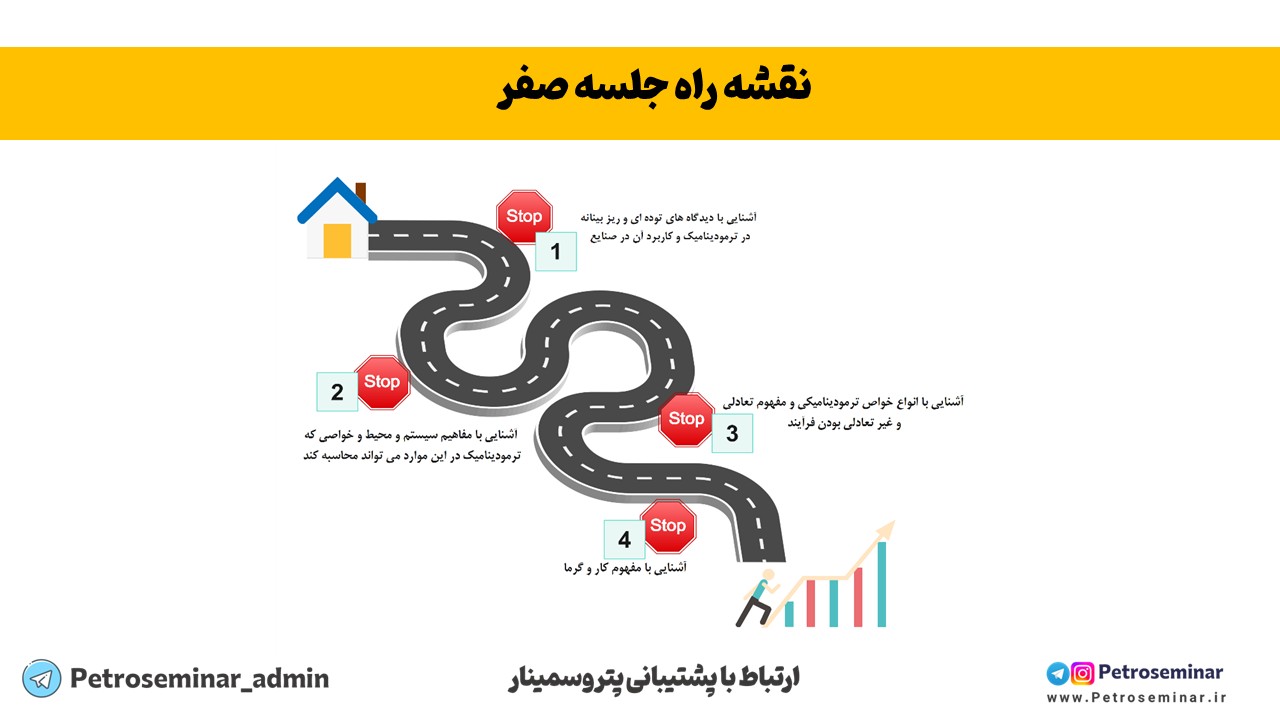 عنوان اسلاید