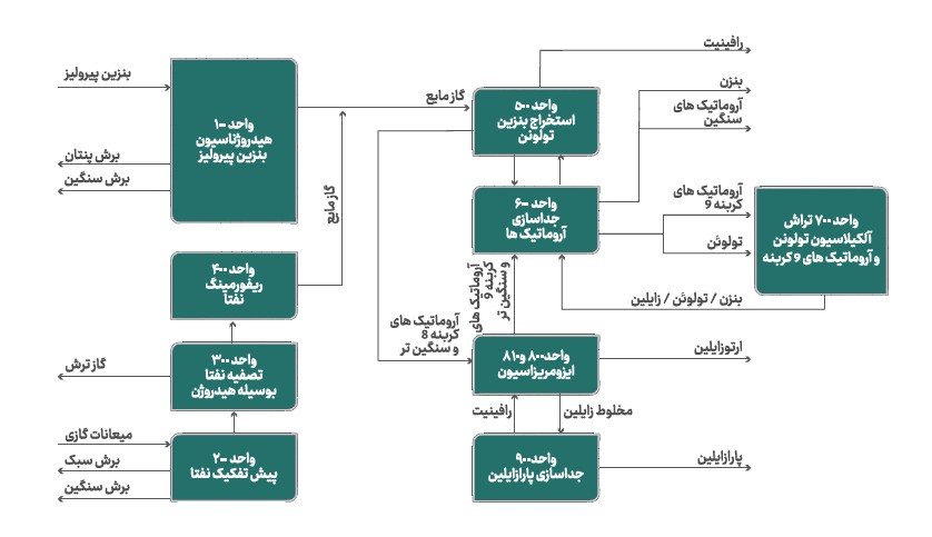 پتروشیمی بوعلی سینا