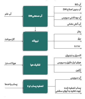 فجر انرژی خلیج فارس