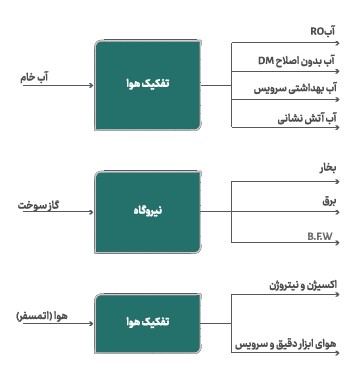 فجر انرژی خلیج فارس