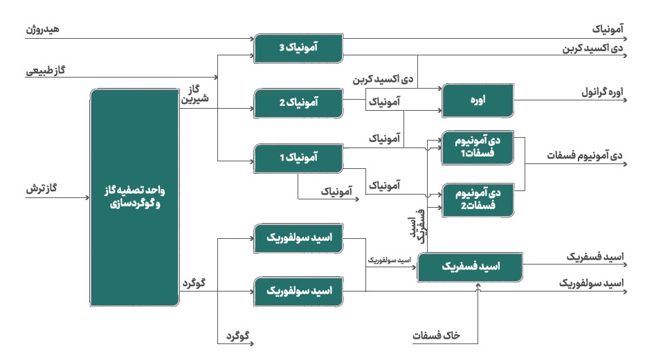 پنروشیمی رازی