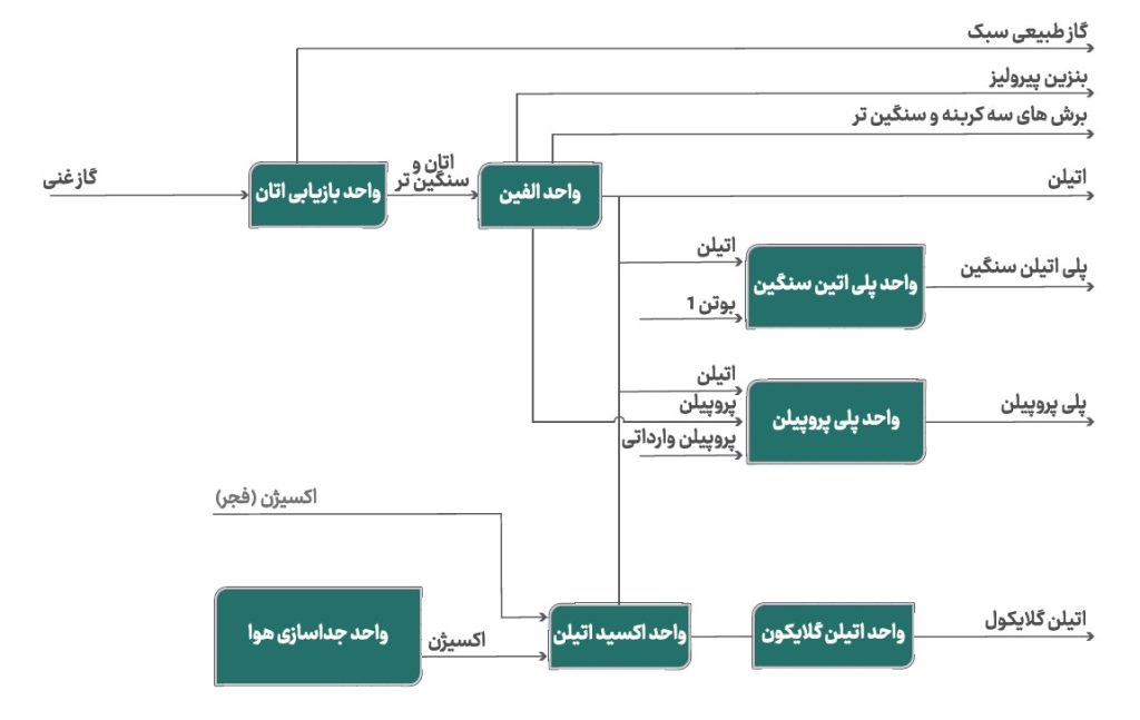 پتروشیمی مارون