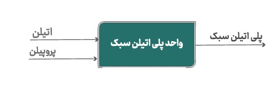 پتروشیمی لاله