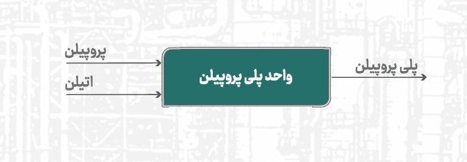 نوید زر شیمی