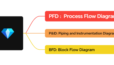 نقشه خوانی مدارک فرایندی BFD,PFD,P&ID