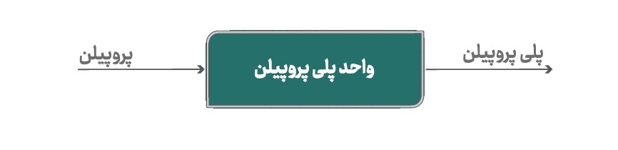 پتروشیمی رجال