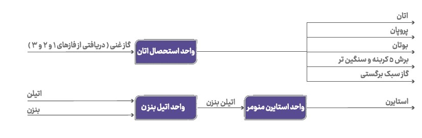 پتروشیمی پارس