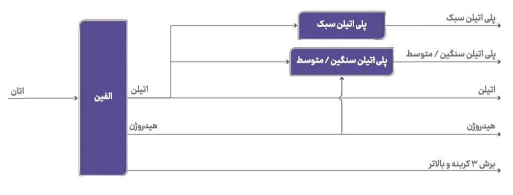 پتروشیمی پلیمر آریا ساسول