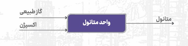 پتروشیمی زاگرس