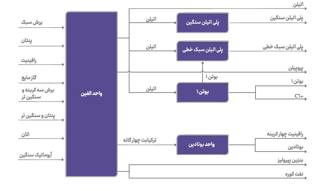 پتروشیمی جم