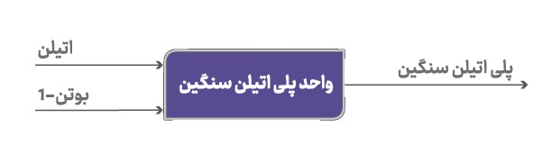 پتروشیمی مهر