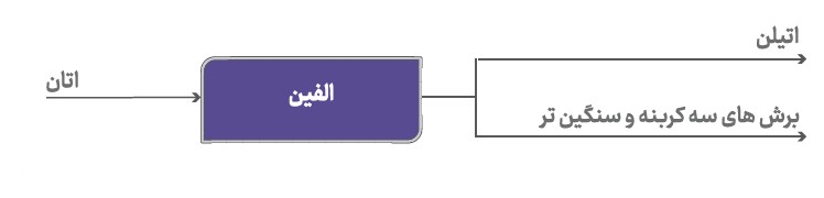 پتروشیمی کاویان
