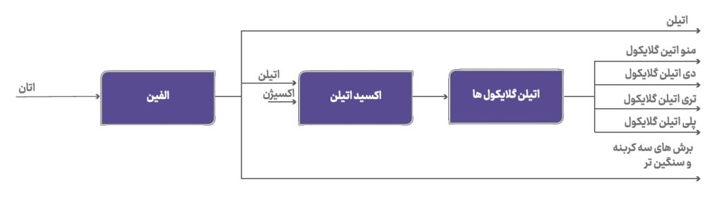 پتروشیمی مروارید