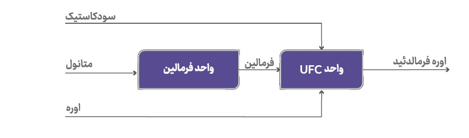 پتروشیمی اهتمام جم