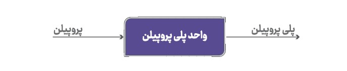 پتروشیمی پلی پروپیلن جم