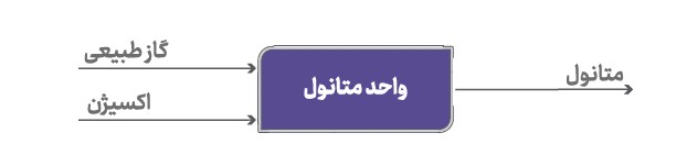 پتروشیمی مرجان