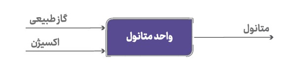 پتروشیمی کیمیای پارس خاورمیانه