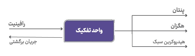 اکسیر حلال عسلویه