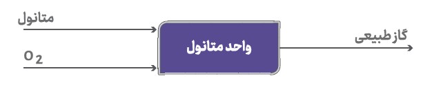 پتروشیمی سبلان