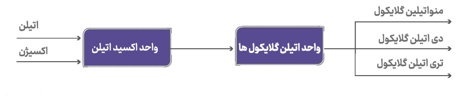 پارس گالیکول