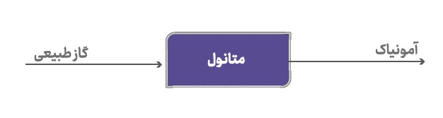 هنگام