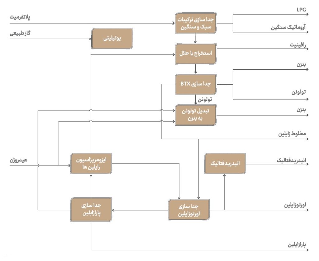 پتروشیمی اصفهان