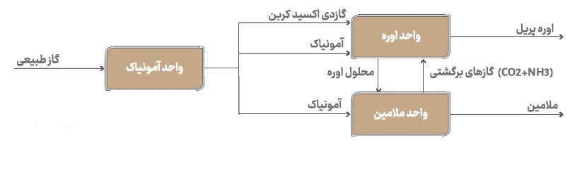 پتروشیمی خراسان