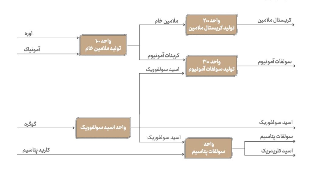 ارومیه