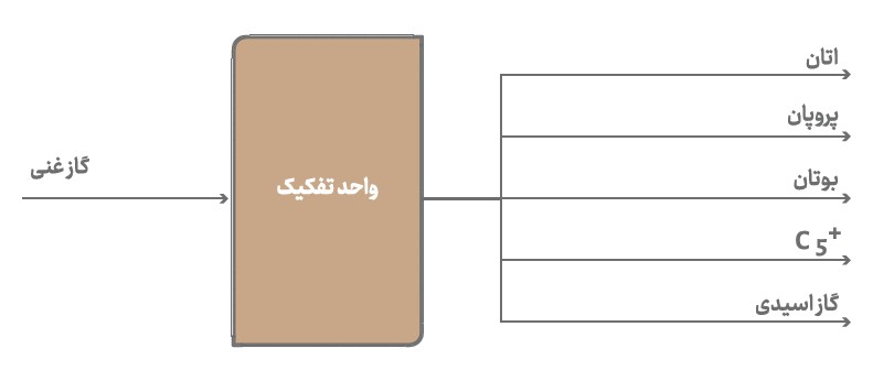 خلیج فارس
