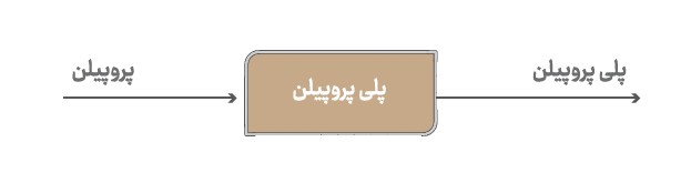 خمین