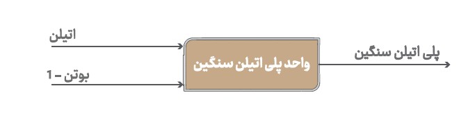 پتروشیمی میاندوآب