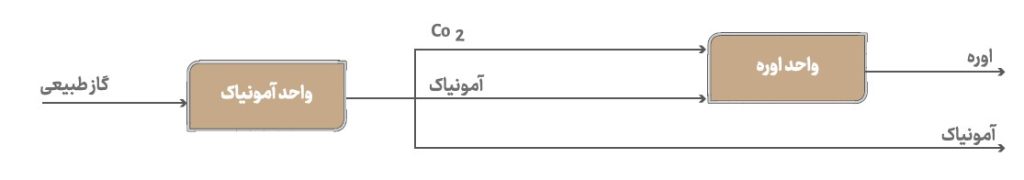 پتروشیمی مسجد سلیمان