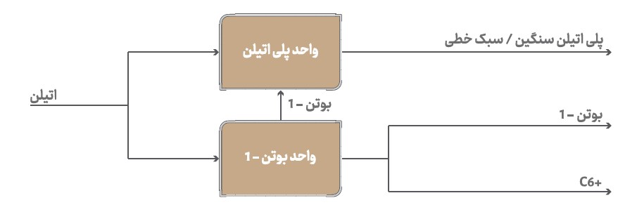 پتروشیمی مهاباد