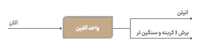 پتروشیمی گچساران