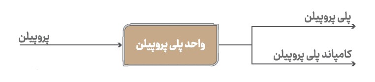 پلی نار