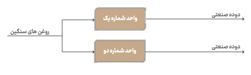 پتروشیمی کربن ایران