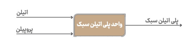 پتروشیمی کردستان