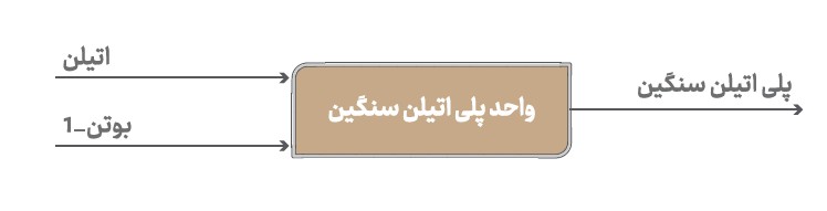 پلیمر کرمانشاه